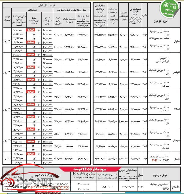 بخشنامه فروش نگین خودرو